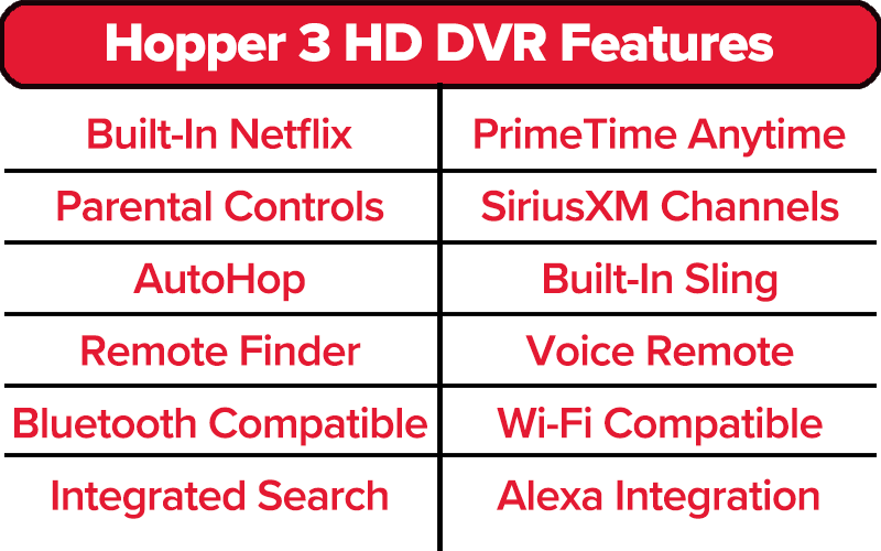 DISH Hopper 3 HD DVR Features